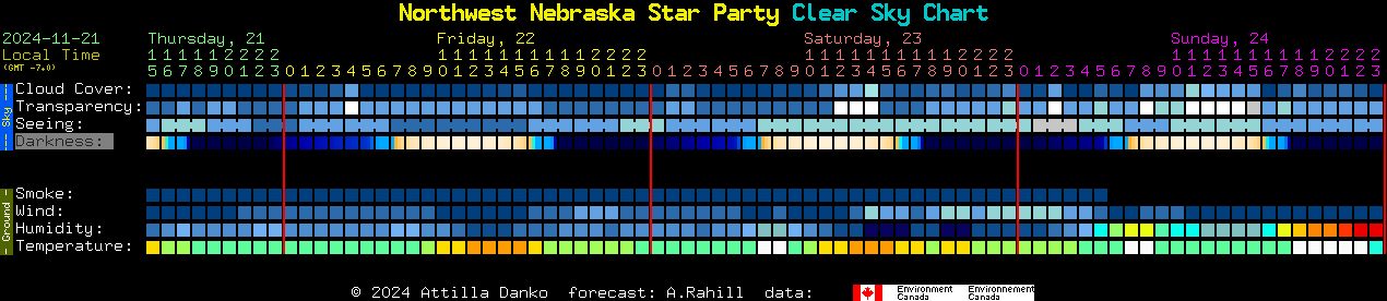 Current forecast for Northwest Nebraska Star Party Clear Sky Chart