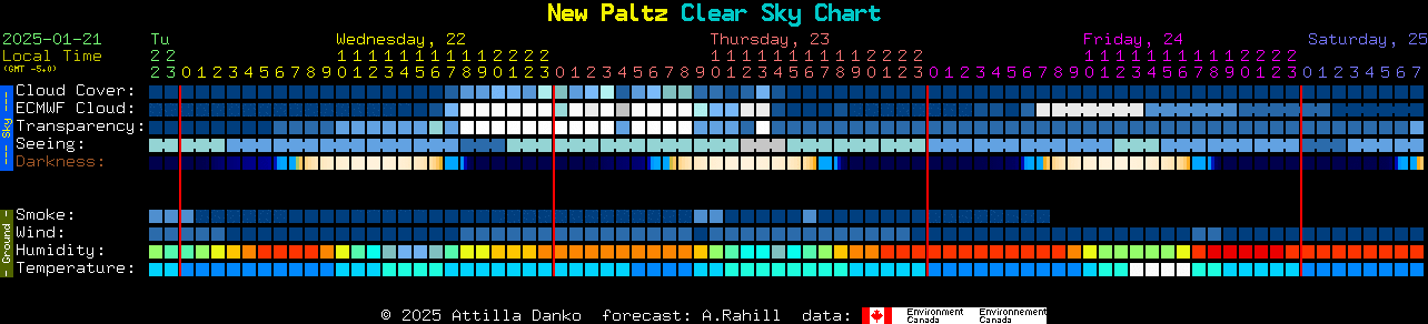 Current forecast for New Paltz Clear Sky Chart