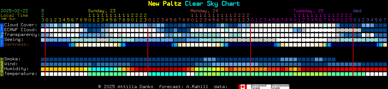 Current forecast for New Paltz Clear Sky Chart