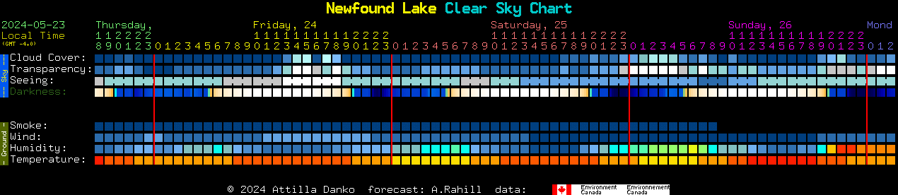 Current forecast for Newfound Lake Clear Sky Chart