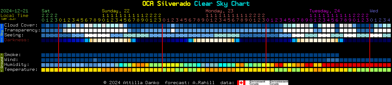 Current forecast for OCA Silverado Clear Sky Chart