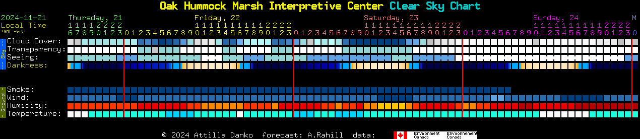 Current forecast for Oak Hummock Marsh Interpretive Center Clear Sky Chart