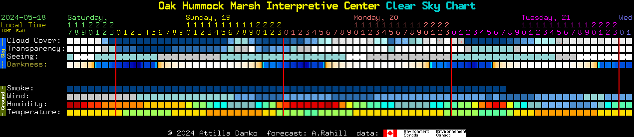 Current forecast for Oak Hummock Marsh Interpretive Center Clear Sky Chart