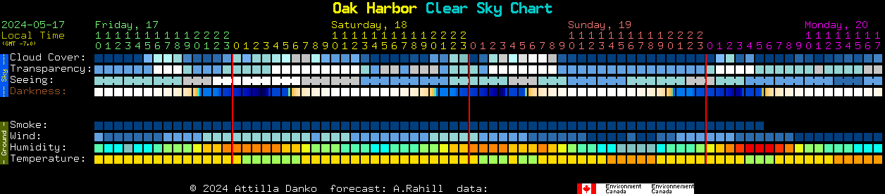 Current forecast for Oak Harbor Clear Sky Chart