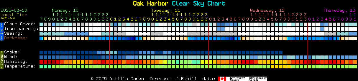 Current forecast for Oak Harbor Clear Sky Chart