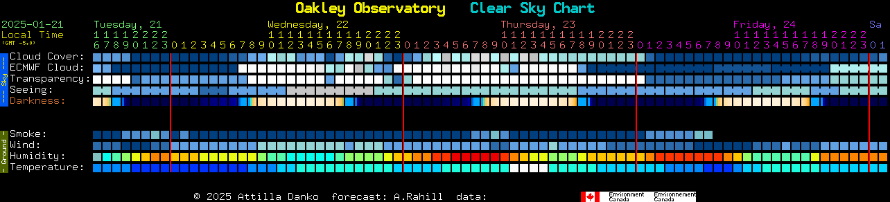 Current forecast for Oakley Observatory Clear Sky Chart