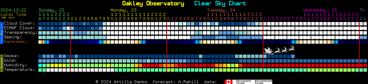 Current forecast for Oakley Observatory Clear Sky Chart