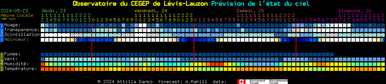 Current forecast for Observatoire du CEGEP de Lvis-Lauzon Clear Sky Chart