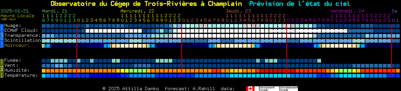 Current forecast for Observatoire du Cgep de Trois-Rivires  Champlain Clear Sky Chart