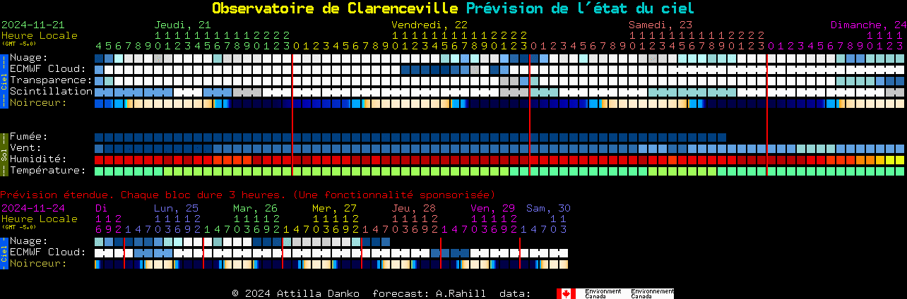 Current forecast for Observatoire de Clarenceville Clear Sky Chart