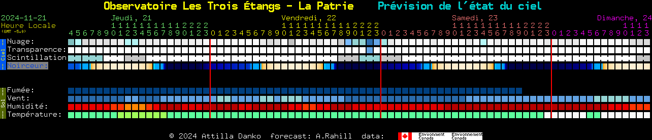 Current forecast for Observatoire Les Trois tangs - La Patrie Clear Sky Chart