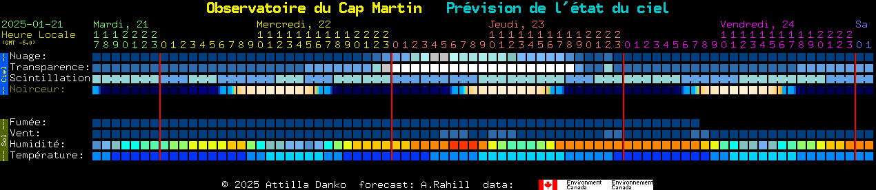 Current forecast for Observatoire du Cap Martin Clear Sky Chart