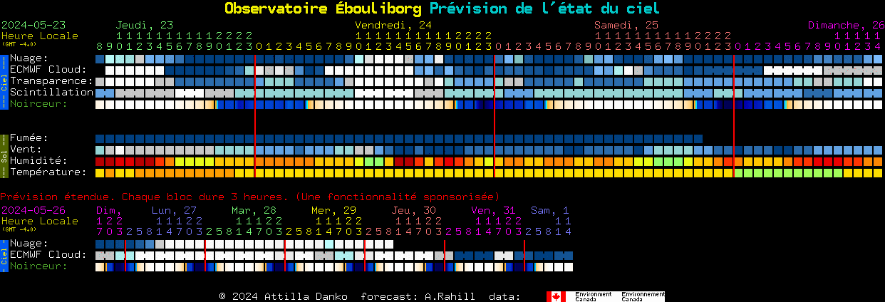 Current forecast for Observatoire bouliborg Clear Sky Chart