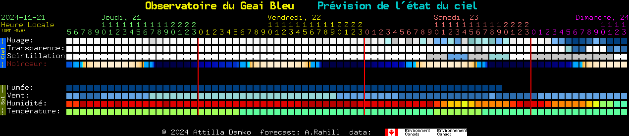 Current forecast for Observatoire du Geai Bleu Clear Sky Chart