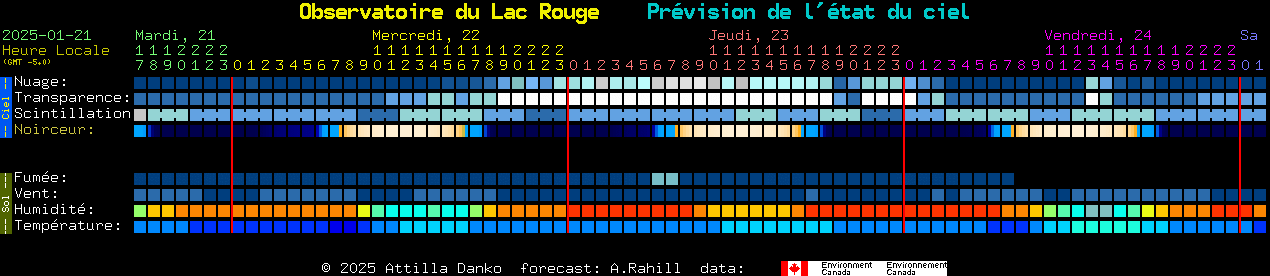 Current forecast for Observatoire du Lac Rouge Clear Sky Chart