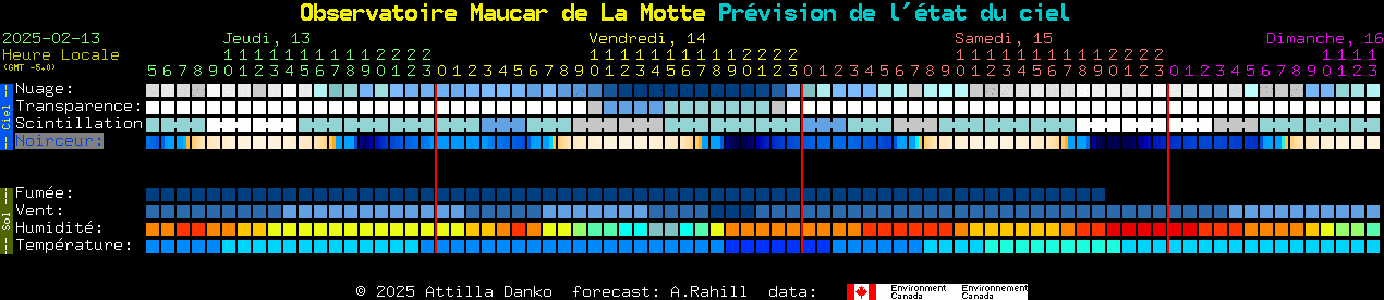 Current forecast for Observatoire Maucar de La Motte Clear Sky Chart