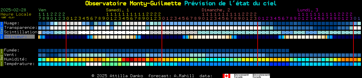 Current forecast for Observatoire Monty-Guilmette Clear Sky Chart