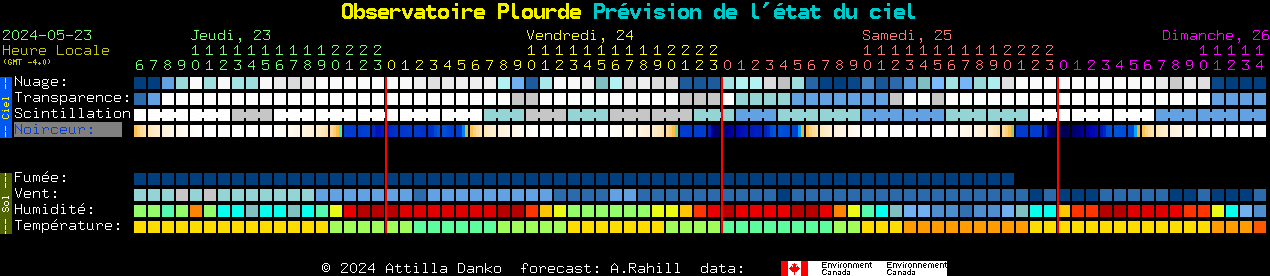 Current forecast for Observatoire Plourde Clear Sky Chart