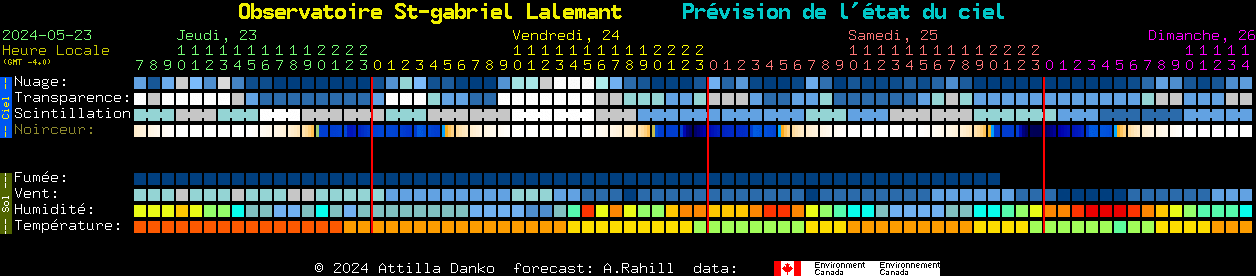 Current forecast for Observatoire St-gabriel Lalemant Clear Sky Chart