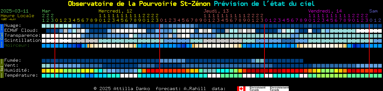 Current forecast for Observatoire de la Pourvoirie St-Znon Clear Sky Chart