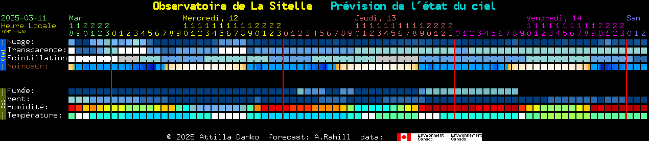 Current forecast for Observatoire de La Sitelle Clear Sky Chart