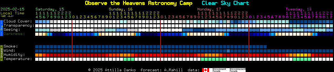 Current forecast for Observe the Heavens Astronomy Camp Clear Sky Chart