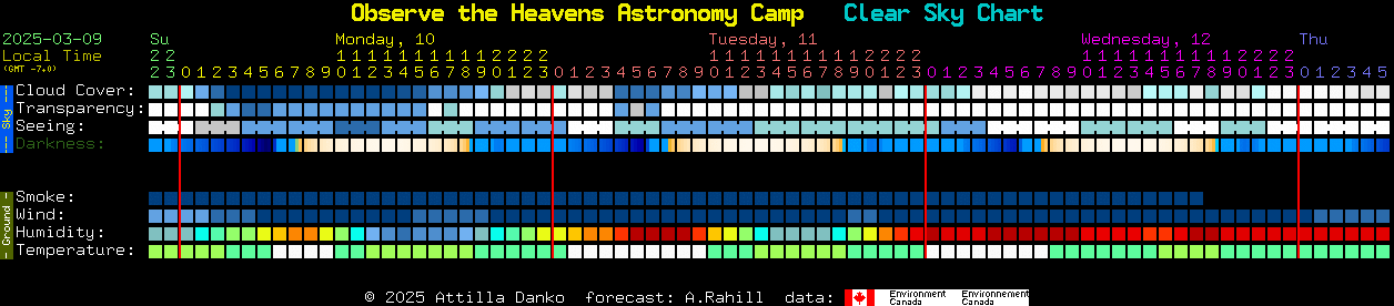 Current forecast for Observe the Heavens Astronomy Camp Clear Sky Chart