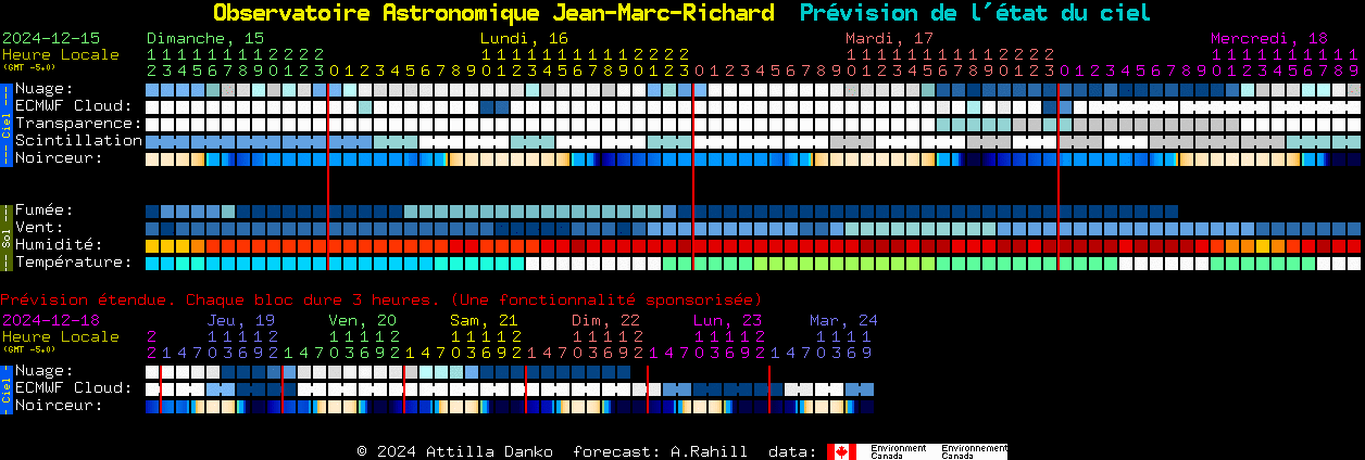 Current forecast for Observatoire Astronomique Jean-Marc-Richard Clear Sky Chart