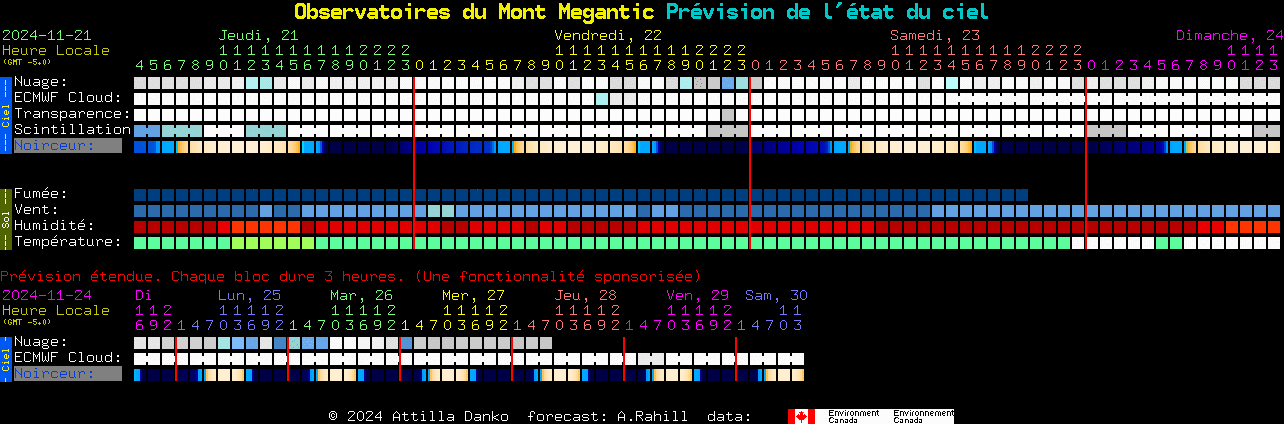 Current forecast for Observatoires du Mont Megantic Clear Sky Chart