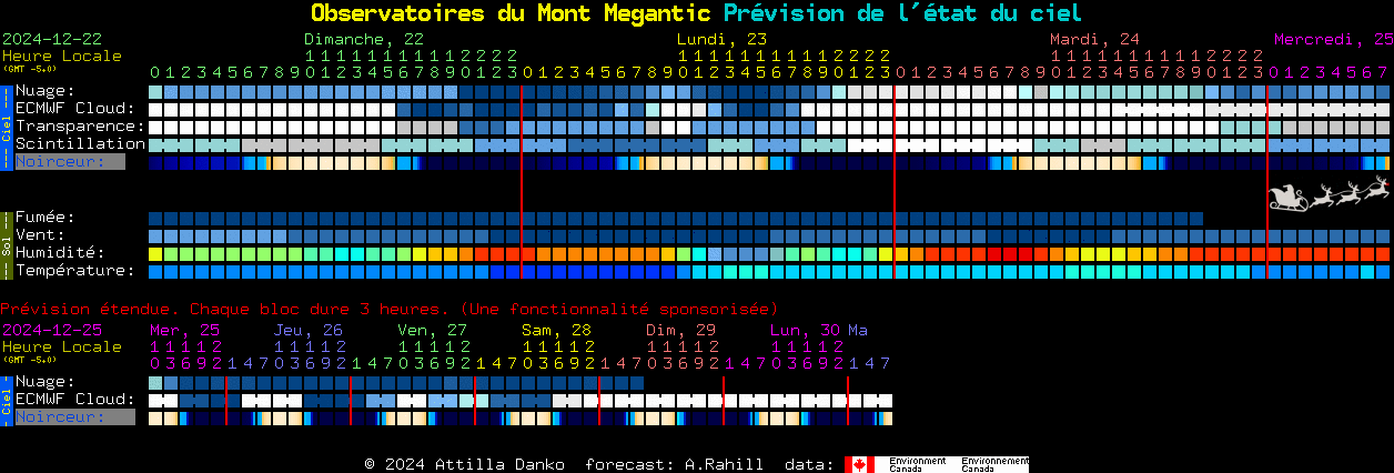 Current forecast for Observatoires du Mont Megantic Clear Sky Chart