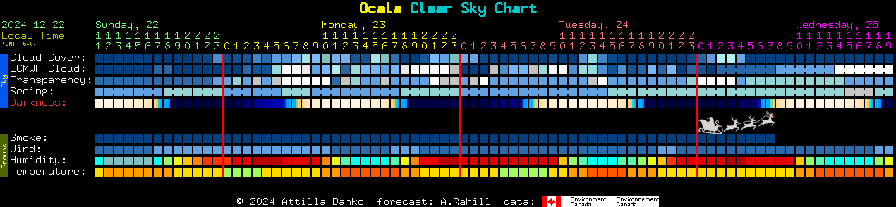 Current forecast for Ocala Clear Sky Chart