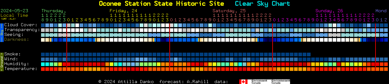 Current forecast for Oconee Station State Historic Site Clear Sky Chart
