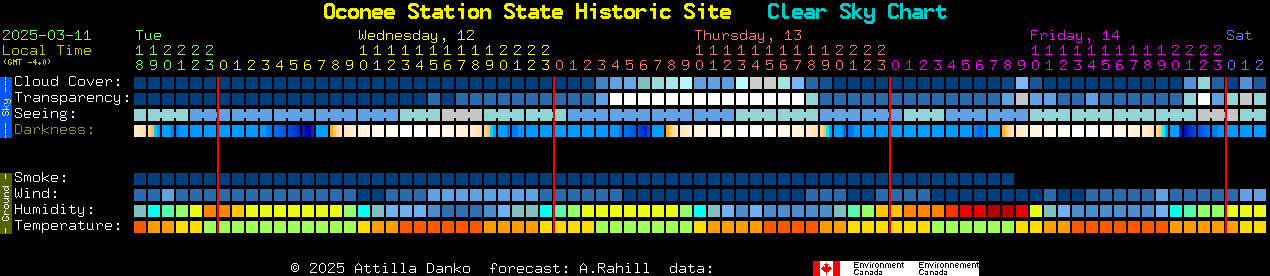 Current forecast for Oconee Station State Historic Site Clear Sky Chart