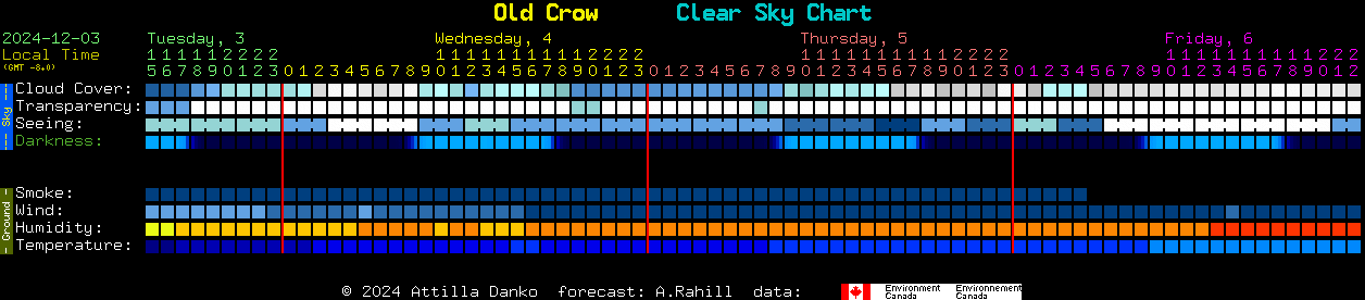 Current forecast for Old Crow Clear Sky Chart