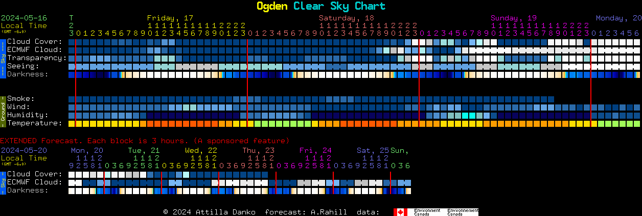 Current forecast for Ogden Clear Sky Chart