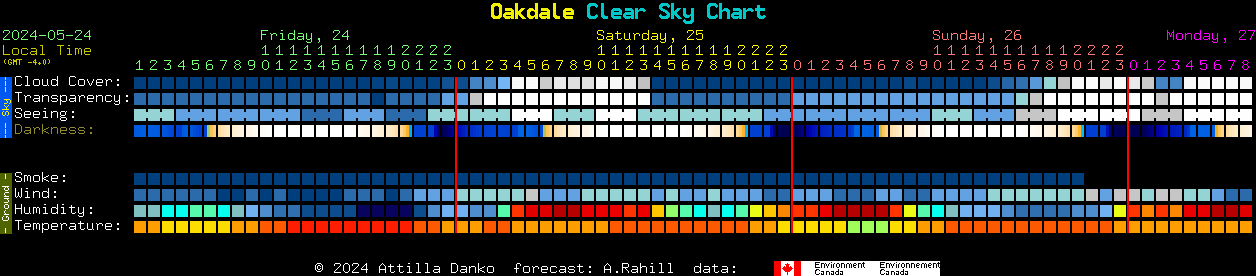 Current forecast for Oakdale Clear Sky Chart