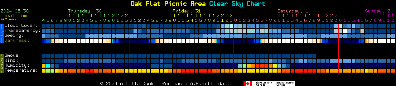 Current forecast for Oak Flat Picnic Area Clear Sky Chart