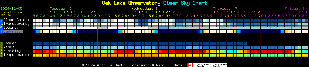 Current forecast for Oak Lake Observatory Clear Sky Chart