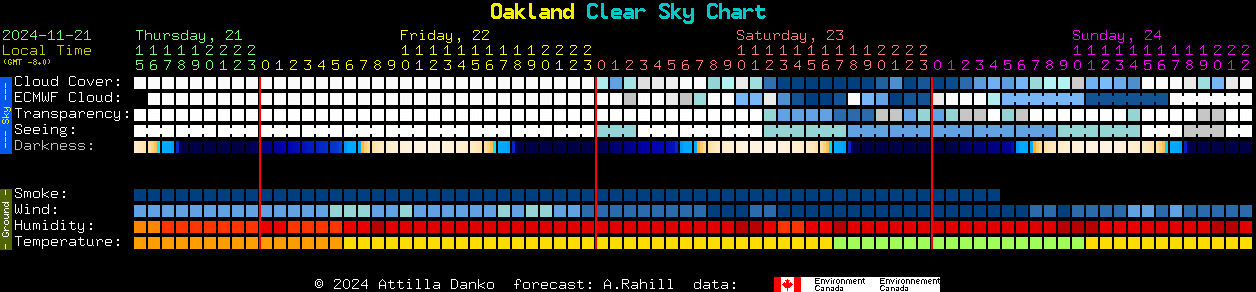 Current forecast for Oakland Clear Sky Chart