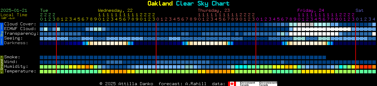 Current forecast for Oakland Clear Sky Chart