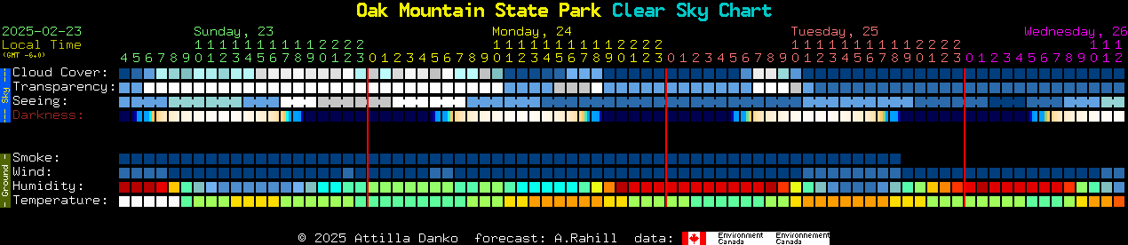 Current forecast for Oak Mountain State Park Clear Sky Chart