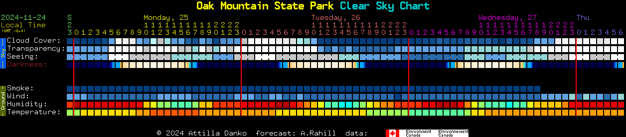 Current forecast for Oak Mountain State Park Clear Sky Chart