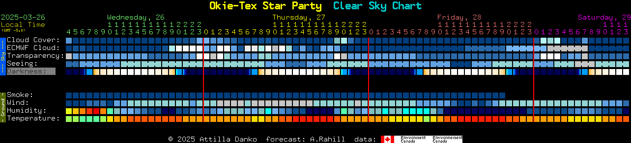 Current forecast for Okie-Tex Star Party Clear Sky Chart