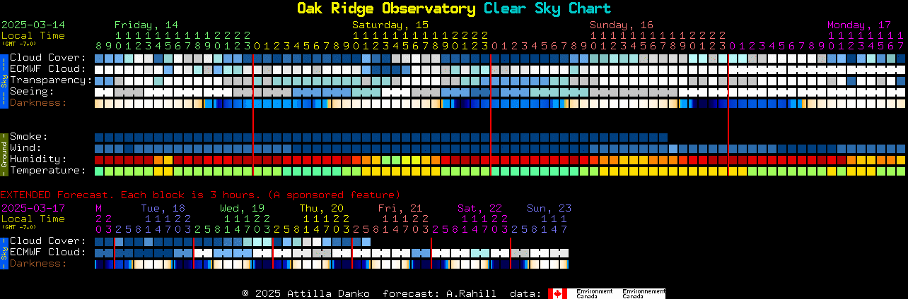 Current forecast for Oak Ridge Observatory Clear Sky Chart