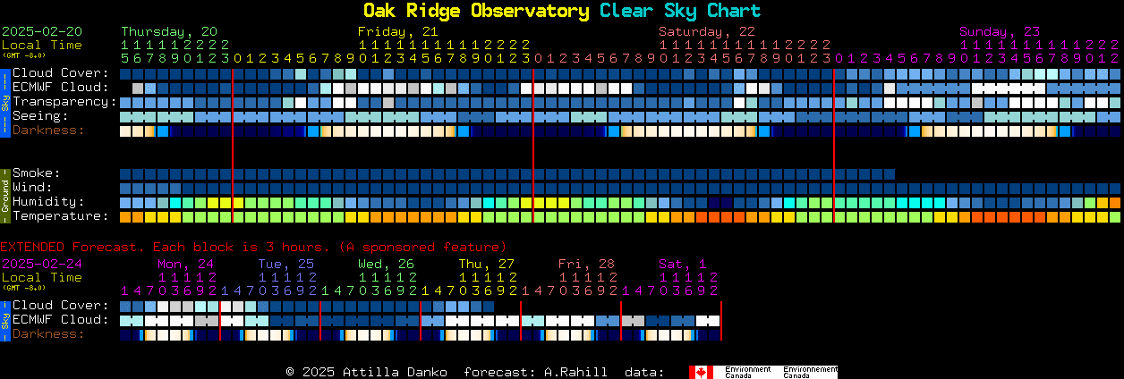 Current forecast for Oak Ridge Observatory Clear Sky Chart