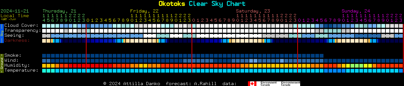 Current forecast for Okotoks Clear Sky Chart