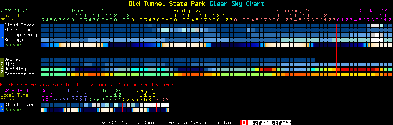 Current forecast for Old Tunnel State Park Clear Sky Chart