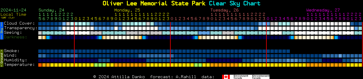 Current forecast for Oliver Lee Memorial State Park Clear Sky Chart