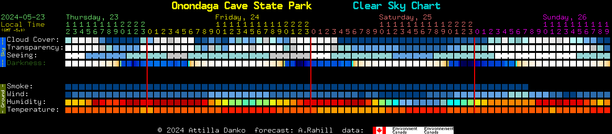 Current forecast for Onondaga Cave State Park Clear Sky Chart