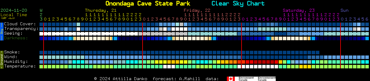 Current forecast for Onondaga Cave State Park Clear Sky Chart